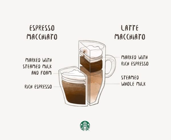 Espresso Macchiato Vs Latte Macchiato About Espresso Macchiato