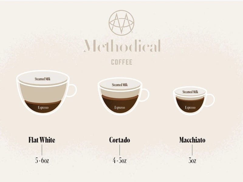 Espresso Macchiato Vs Latte Macchiato Size