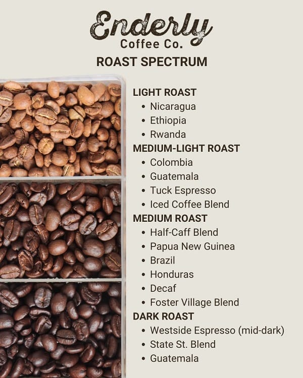 Light Vs Dark Roast Coffee Flavor Profile