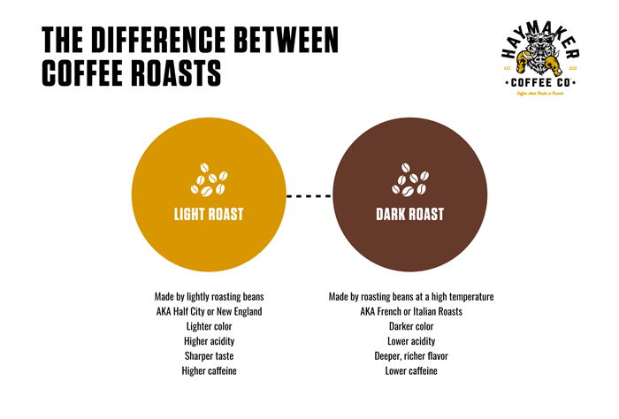 The Myths And Realities Of Caffeine Content